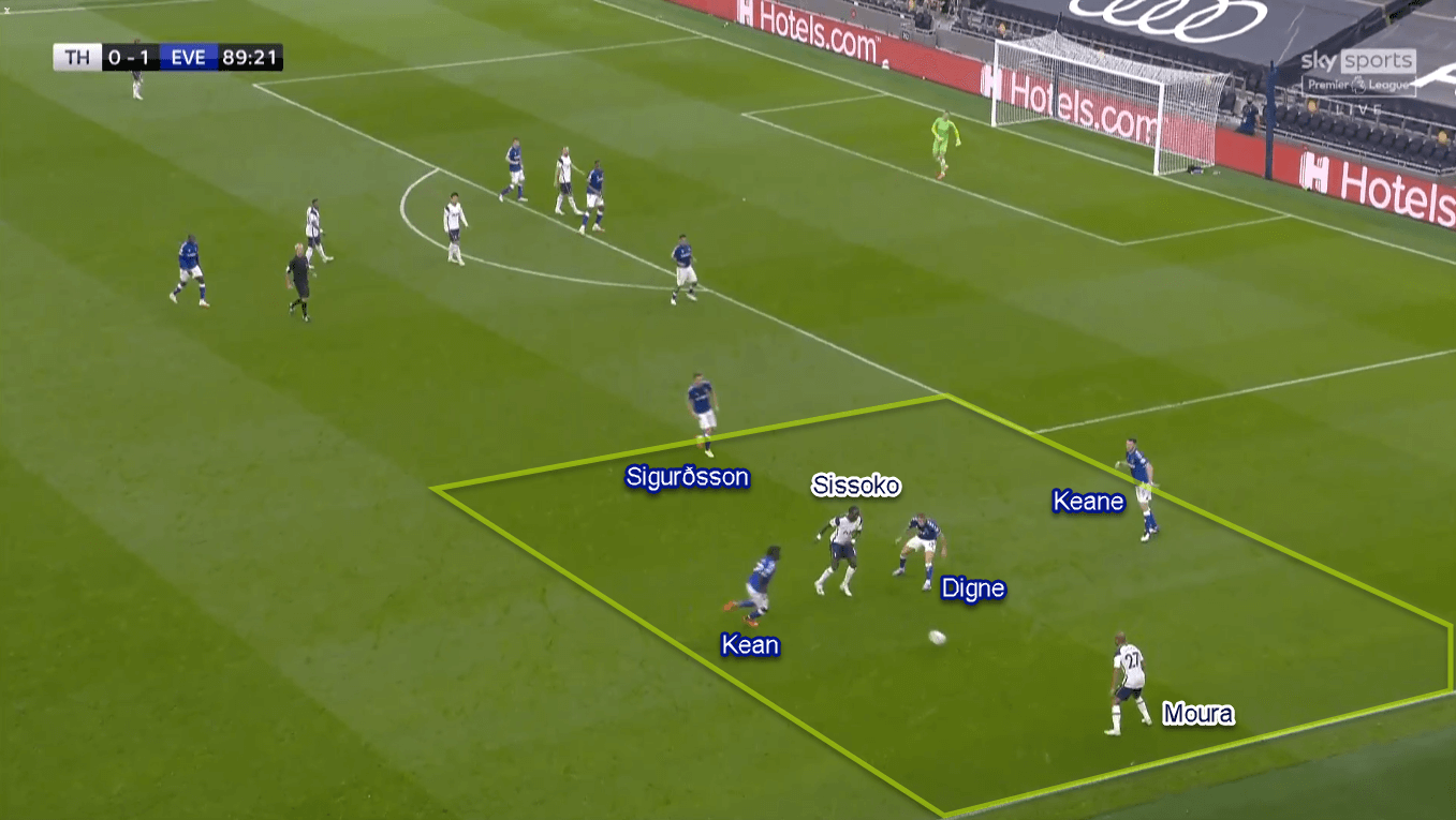 Premier League 2020/21: Tottenham vs Everton - Tactical Analysis Tactics