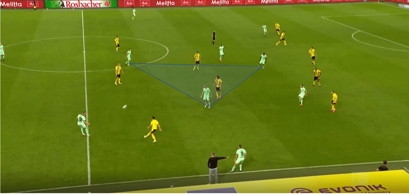 Bundesliga 2020/21: Borussia Dortmund vs Borussia Monchengladbach- tactical analysis tactics