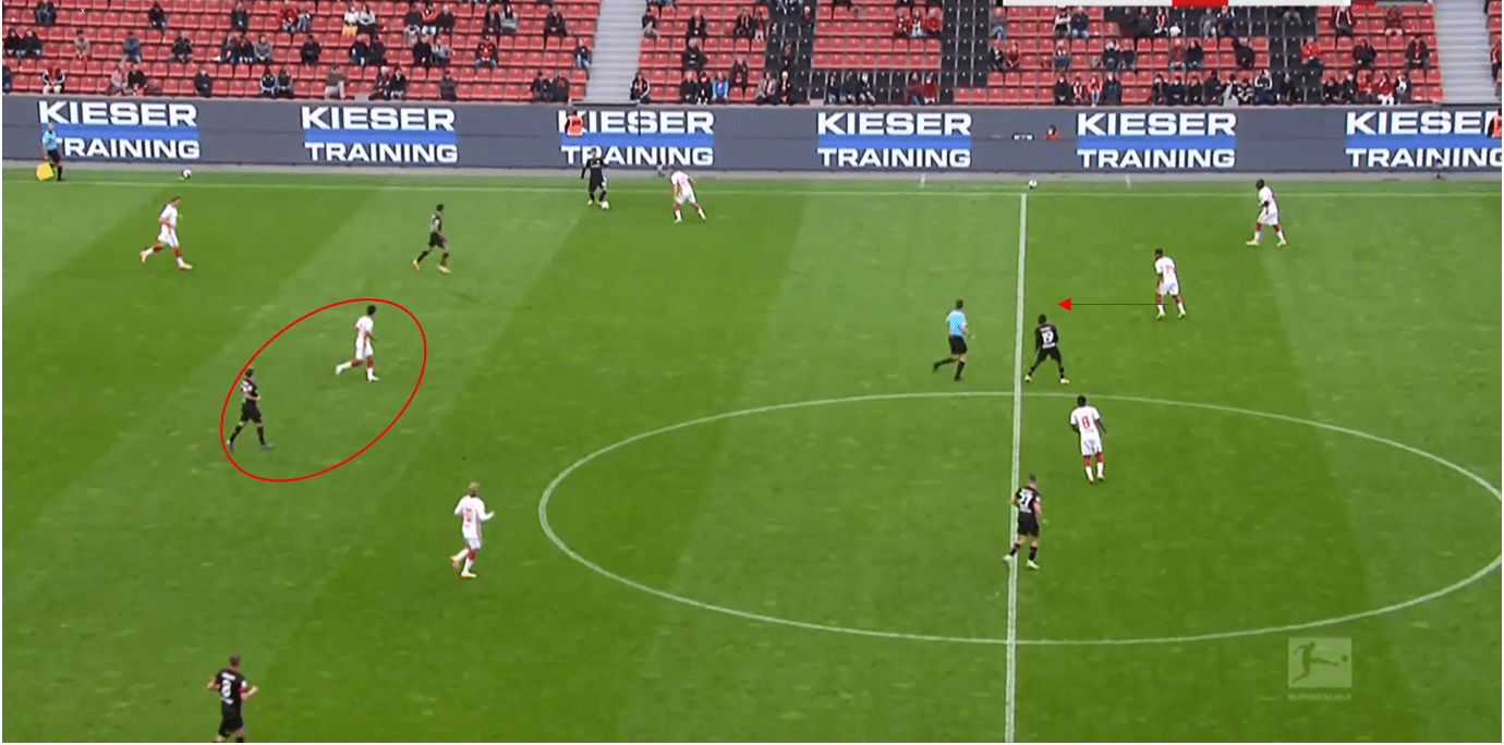 Bundesliga 2020/21: Bayer Leverkusen vs RB Leipzig- tactical analysis tactics