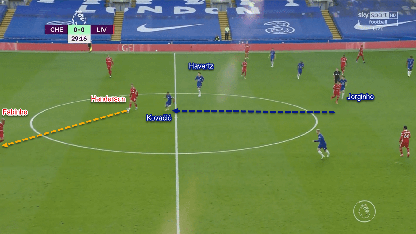 Premier League 2020/21: Chelsea vs Liverpool - Tactical Analysis Tactics