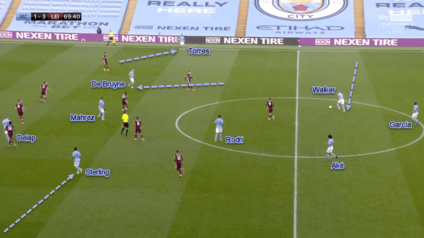 Premier League 2020/21: Manchester City vs Leicester City - Tactical Analysis Tactics