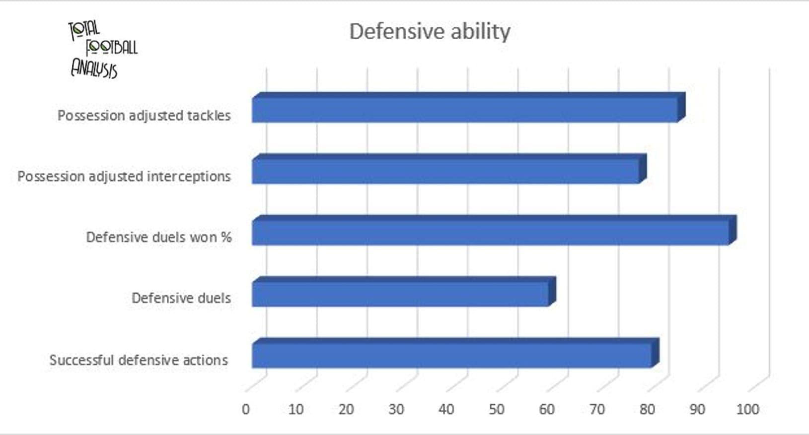 Jordi Osei-Tutu 2019/20 - scout report - tactical analysis tactics