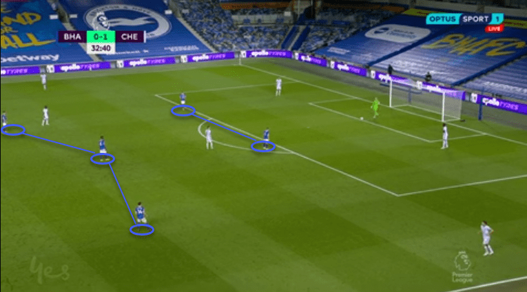 Premier League 2020/21: Brighton and Hove Albion vs Chelsea - tactical analysis - tactics