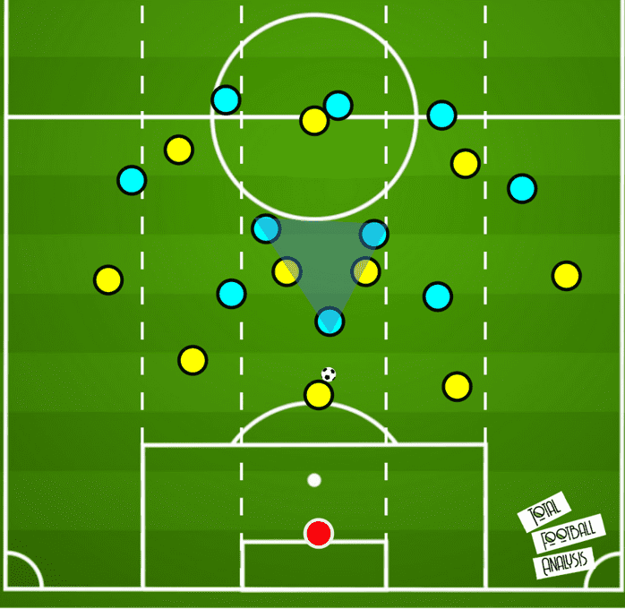 Bundesliga 2020/21: Borussia Dortmund vs Borussia Monchengladbach- tactical analysis tactics