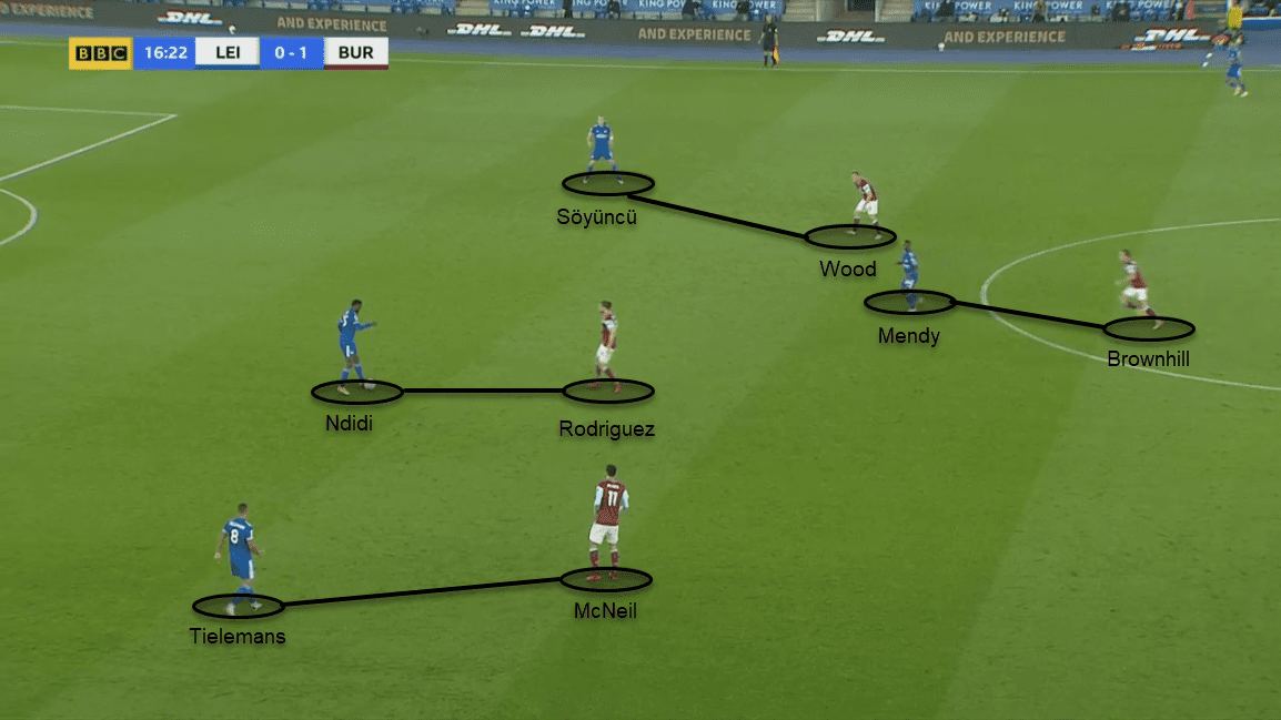 Premier League 2020/21: Leicester City vs Burnley - tactical analysis tactics