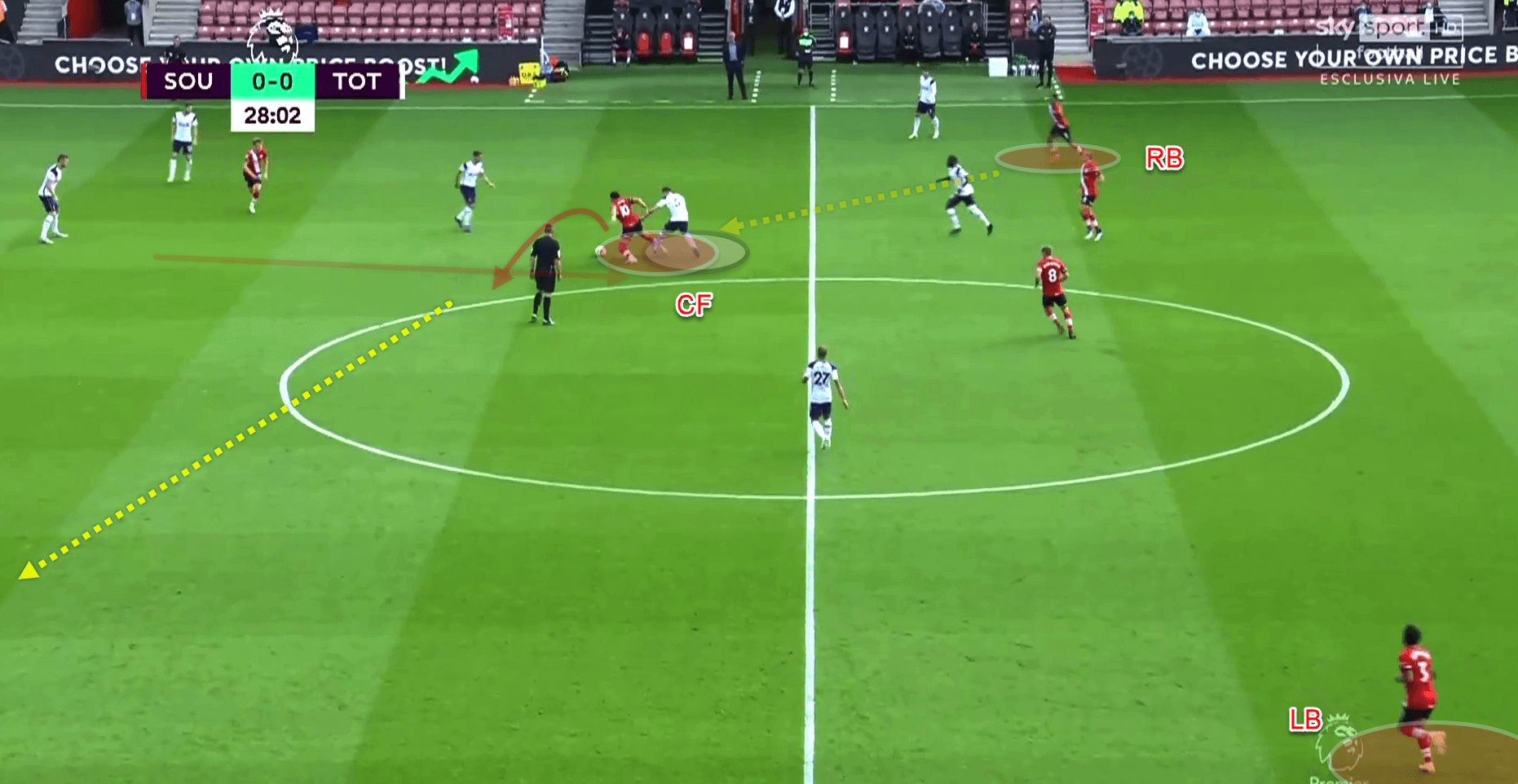 Premier League 2020/21 - Southampton vs Tottenham - tactical analysis - tactics