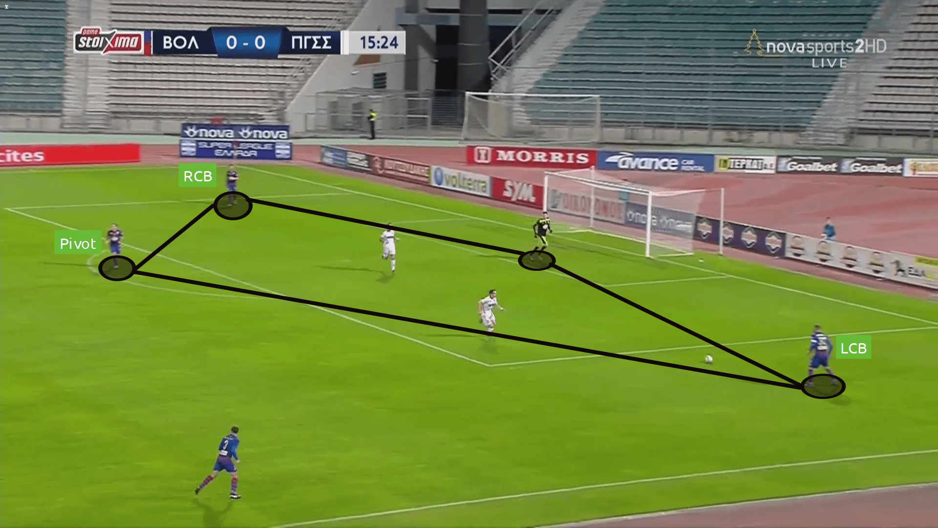 The brand of football we can expect from Juan Ferrando at FC Goa - tactical analysis tactics