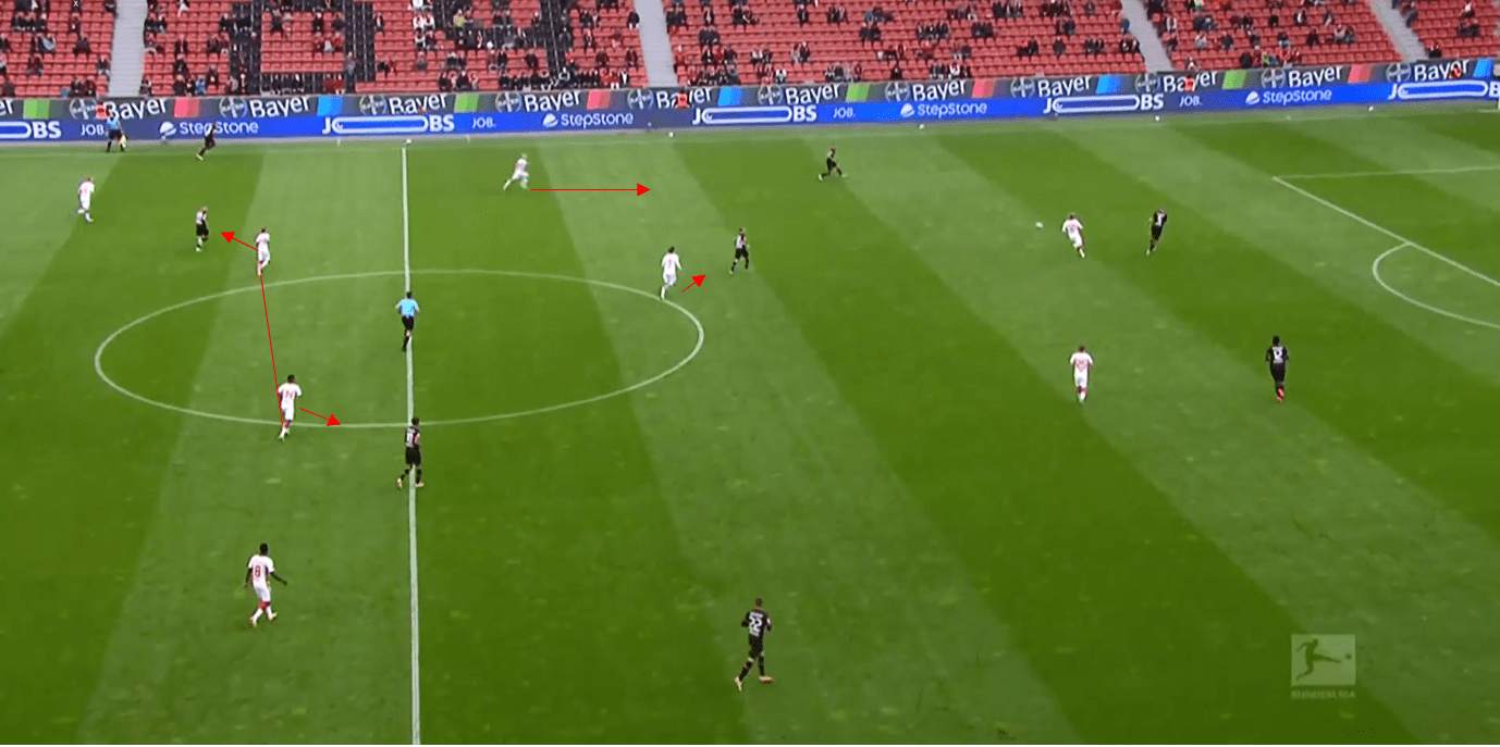 Bundesliga 2020/21: Bayer Leverkusen vs RB Leipzig- tactical analysis tactics