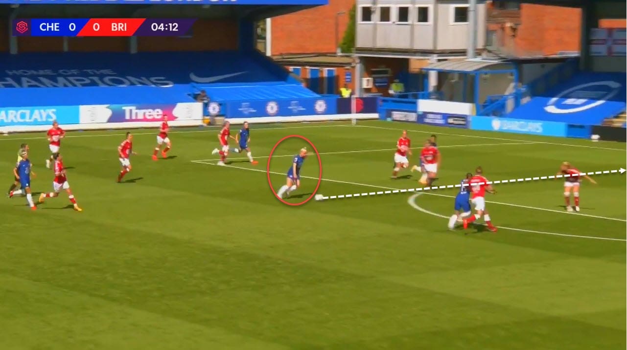 FAWSL 2020/2021: Chelsea Women vs Bristol City Women - tactical analysis tactics