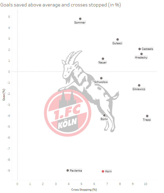 1.FC Cologne: Can they stay in Bundesliga? - data analysis statistics