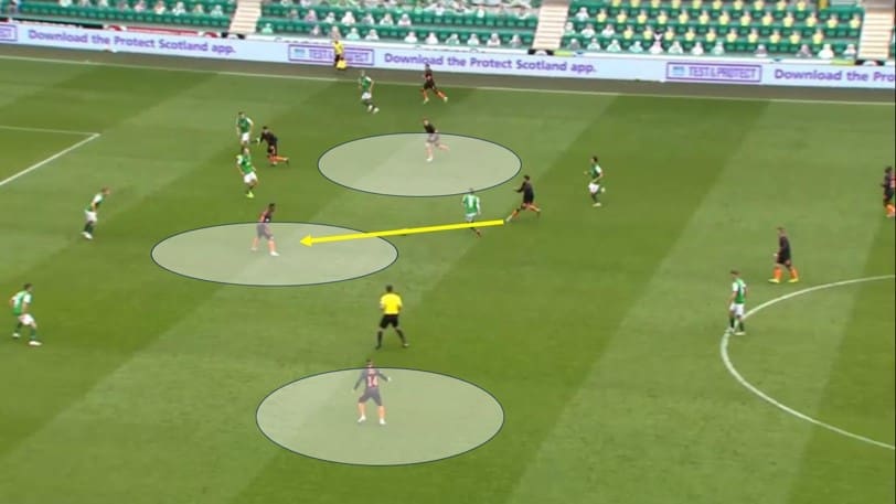 Scottish Premiership 2020/21; Hibernian vs Rangers - tactical analysis tactics