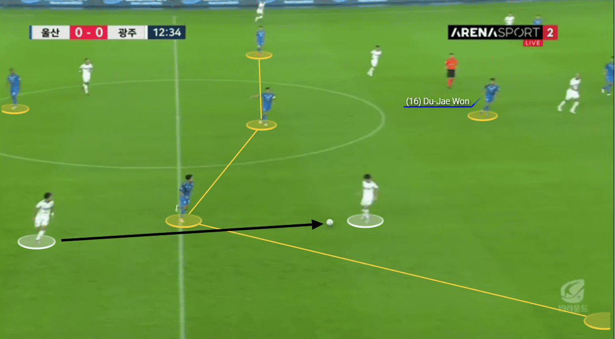 K-League 1 2020: Ulsan Hyundai vs Gwangju FC - tactical analysis tactics