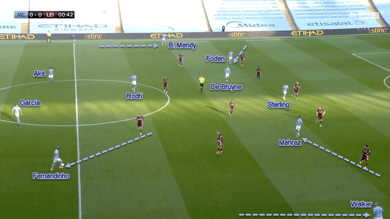 Premier League 2020/21: Manchester City vs Leicester City - Tactical Analysis Tactics