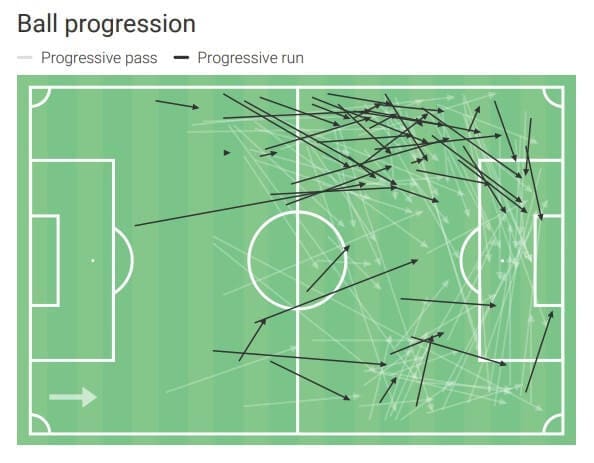 Denis Bouanga: His importance in Saint-Etienne's tactics - scout report tactical analysis tactics