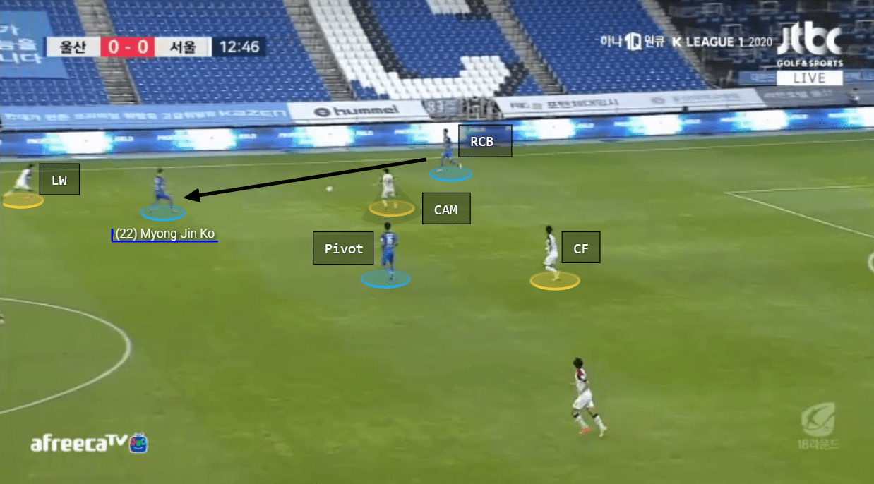 K-League 1 2020: Ulsan Hyundai vs FC Seoul - tactical analysis tactics