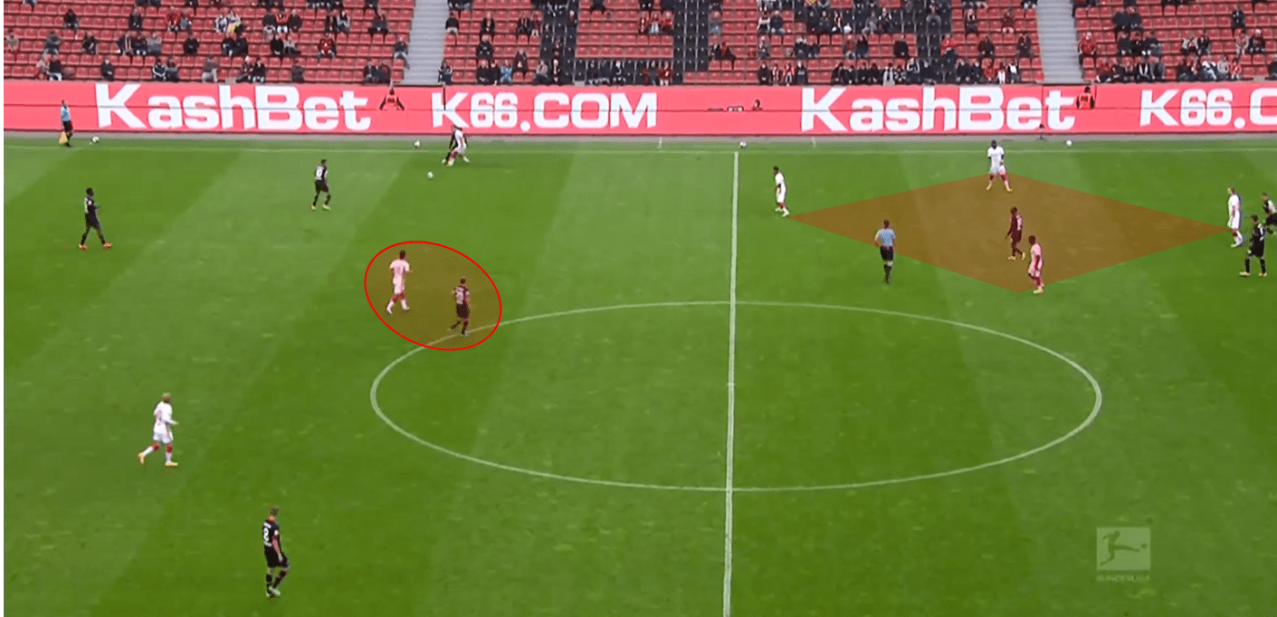 Bundesliga 2020/21: Bayer Leverkusen vs RB Leipzig- tactical analysis tactics