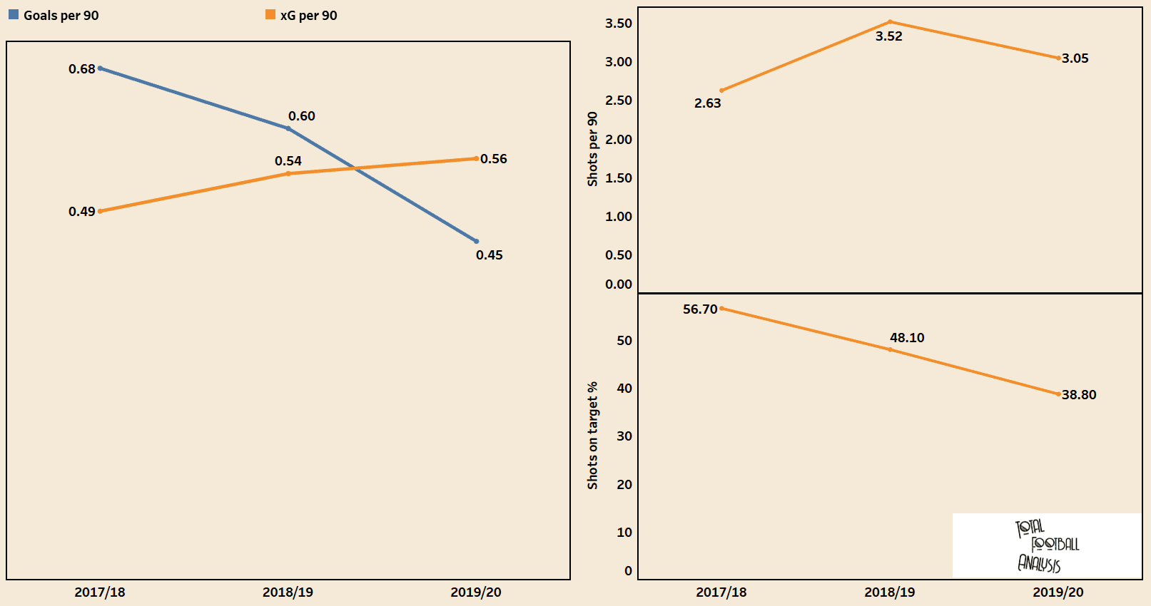 Igor Angulo: FC Goa's newly found torch bearer - scout report tactical analysis tactics