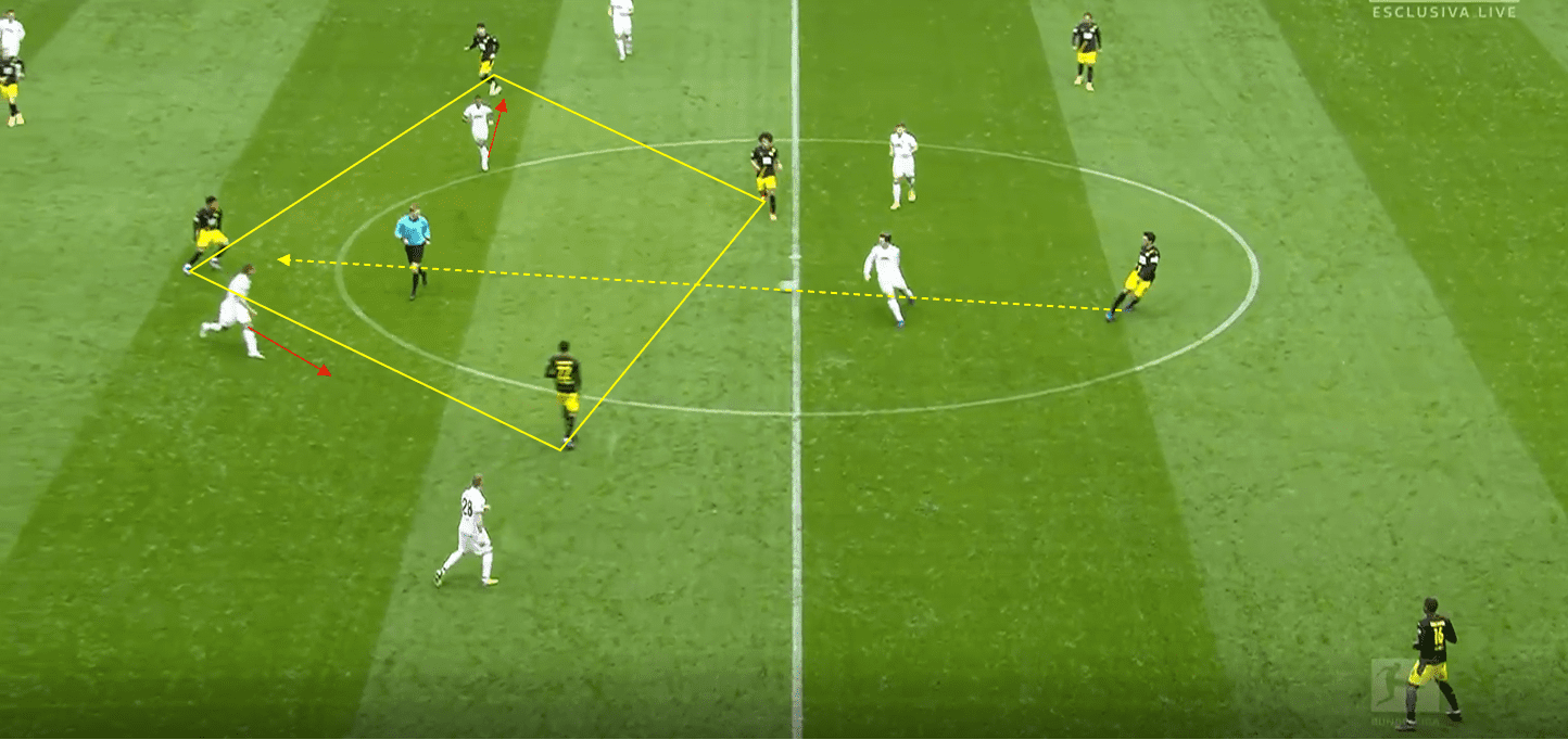 Bundesliga 2020/21: Augsburg vs Borussia Dortmund- tactical analysis tactics