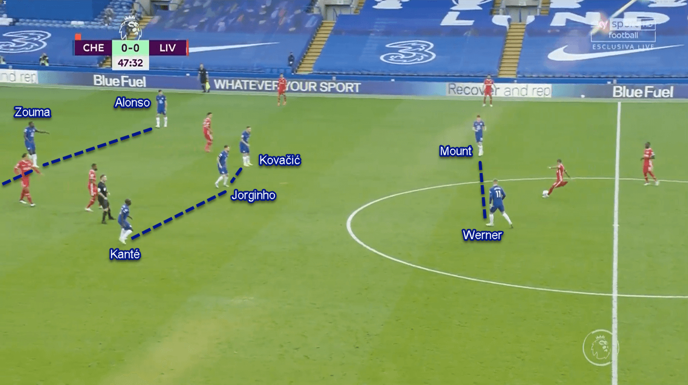 Premier League 2020/21: Chelsea vs Liverpool - Tactical Analysis Tactics