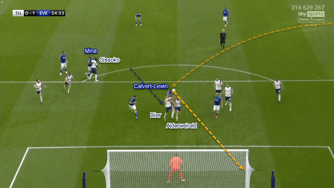 Premier League 2020/21: Tottenham vs Everton - Tactical Analysis Tactics