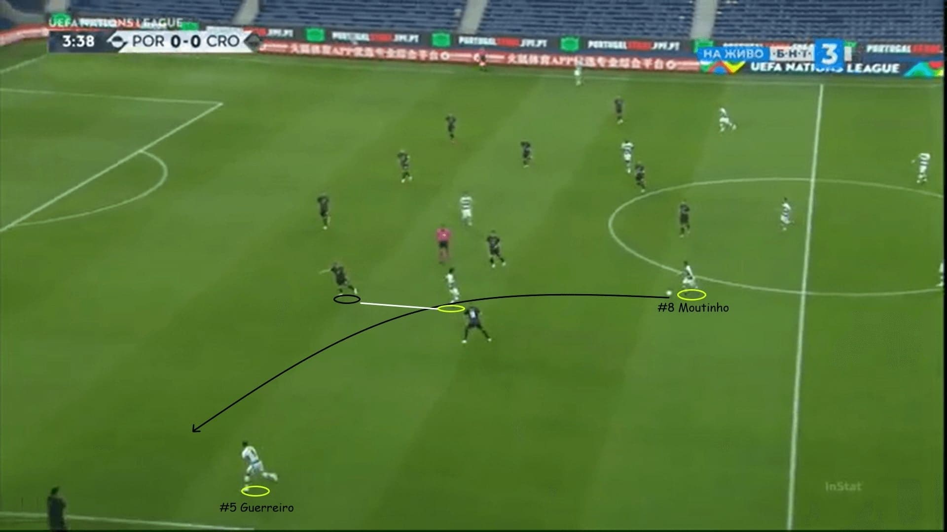 UEFA Nations League 2020/21: Portugal vs Croatia - tactical analysis - tactics