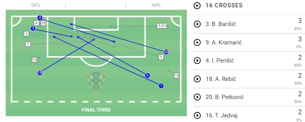 UEFA Nations League 2020/21: Portugal vs Croatia - tactical analysis - tactics