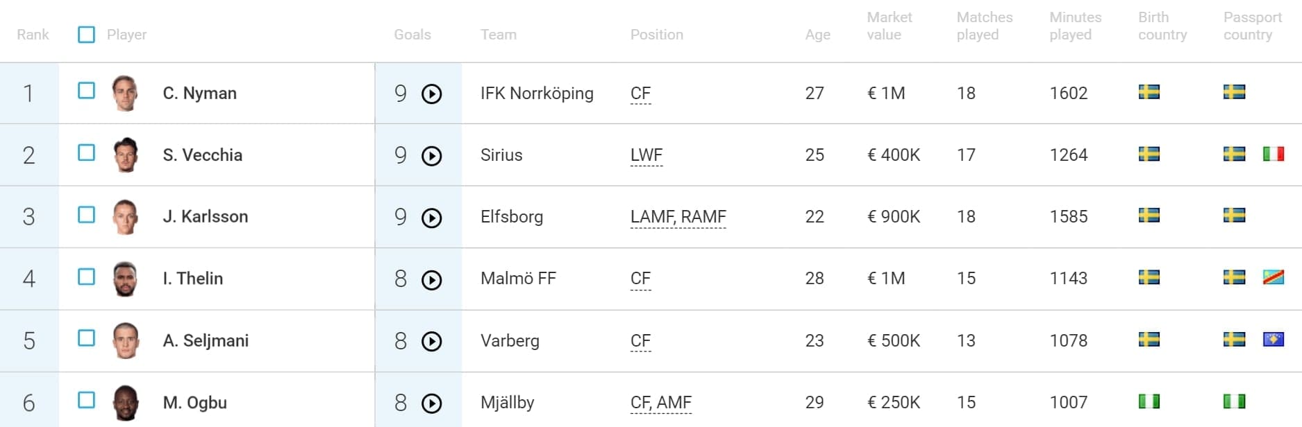 Moses Ogbu at Mjällby AIF 2020 - scout report - tactical analysis - tactics