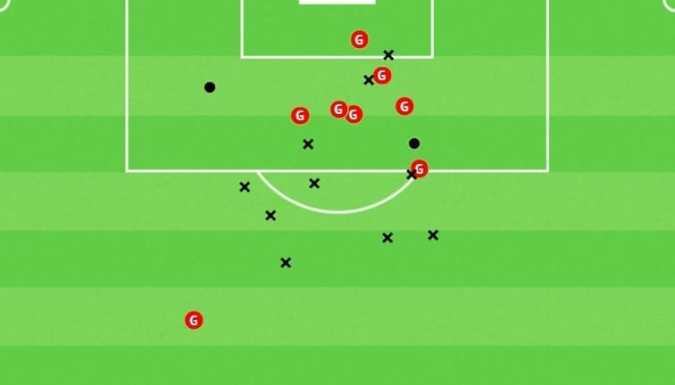 Moses Ogbu at Mjällby AIF 2020 - scout report - tactical analysis - tactics