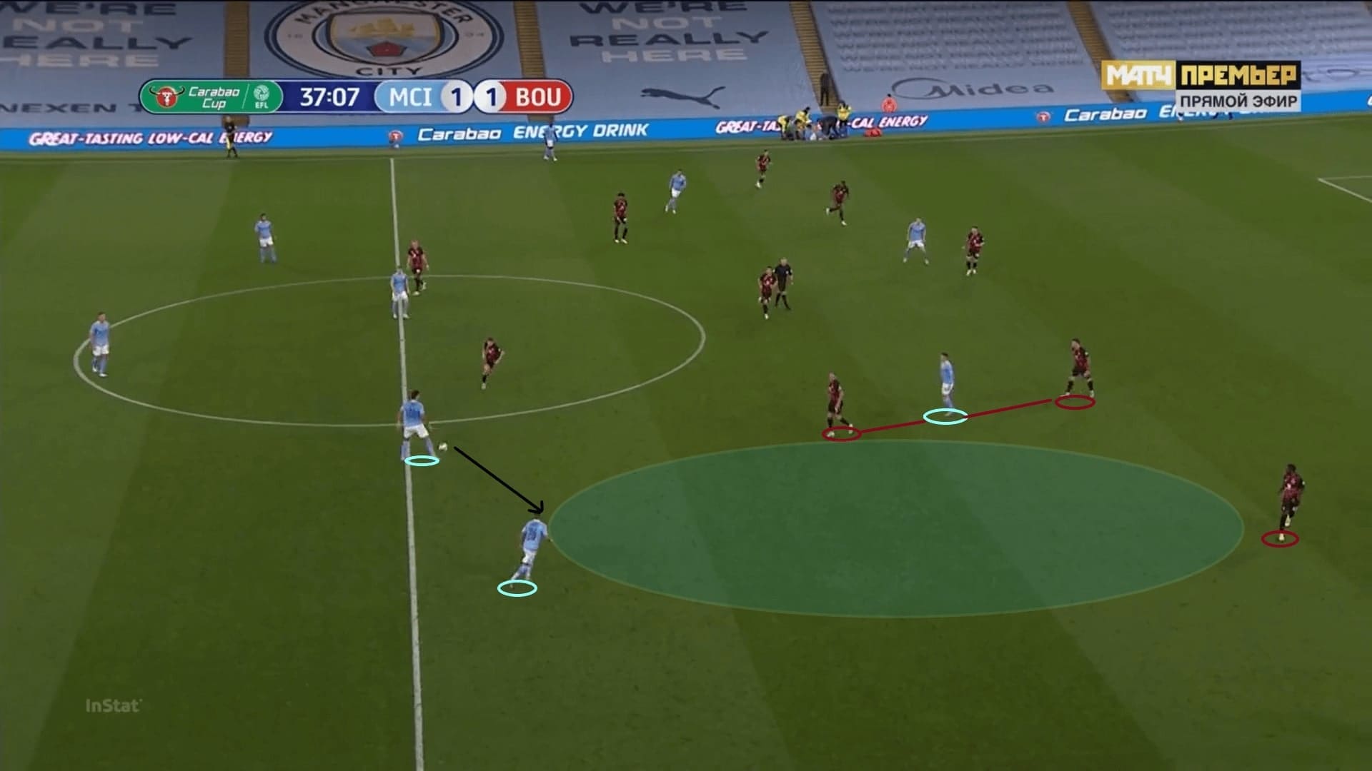 English League Cup 2020/21: Manchester City vs Bournemouth - tactical analysis - tactics