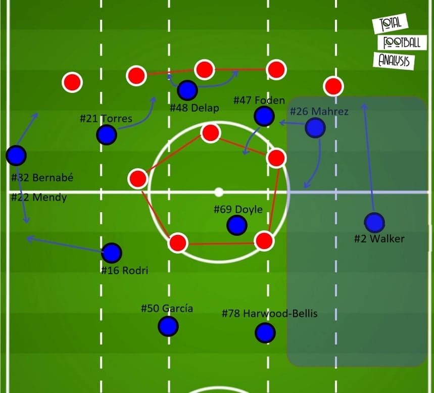 English League Cup 2020/21: Manchester City vs Bournemouth - tactical analysis - tactics