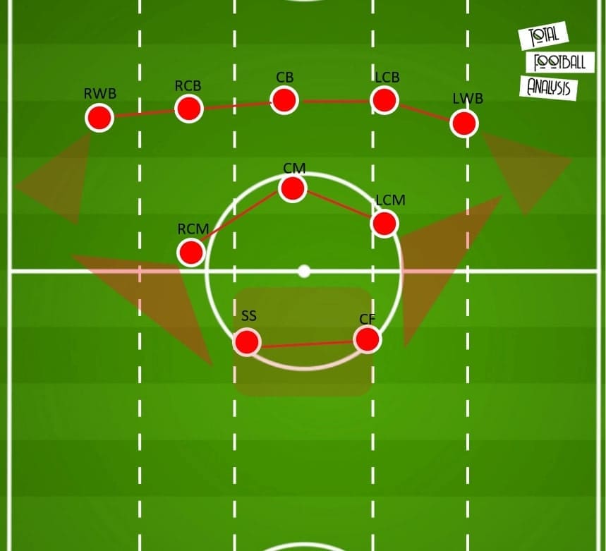 English League Cup 2020/21: Manchester City vs Bournemouth - tactical analysis - tactics