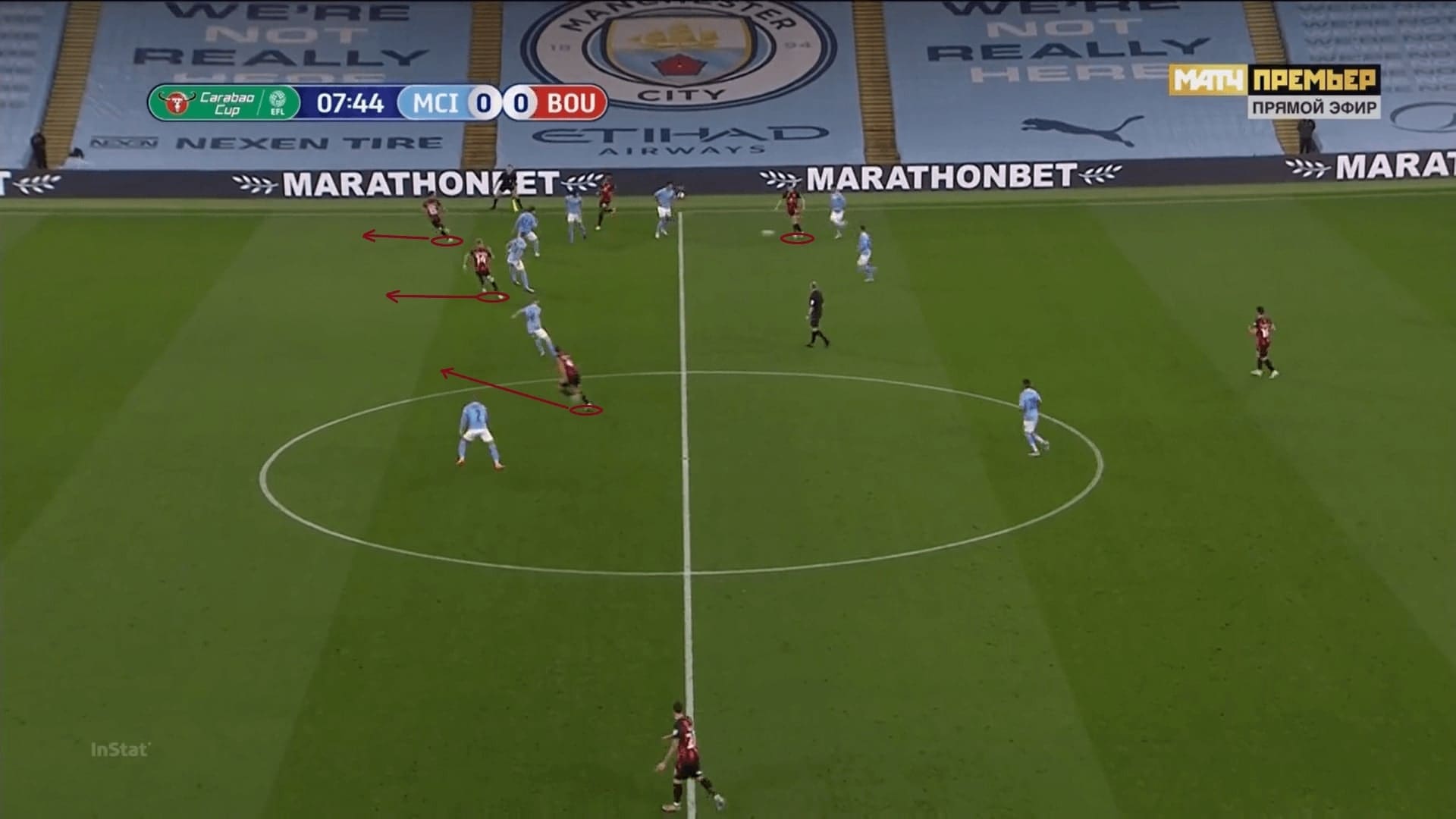 English League Cup 2020/21: Manchester City vs Bournemouth - tactical analysis - tactics