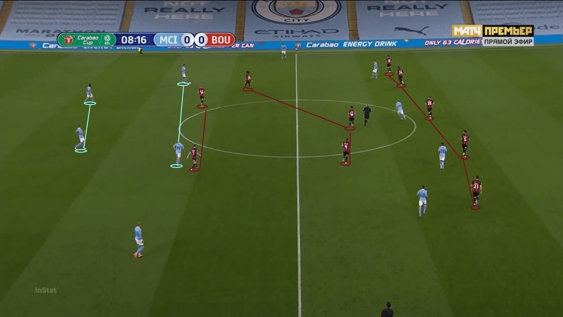 English League Cup 2020/21: Manchester City vs Bournemouth - tactical analysis - tactics