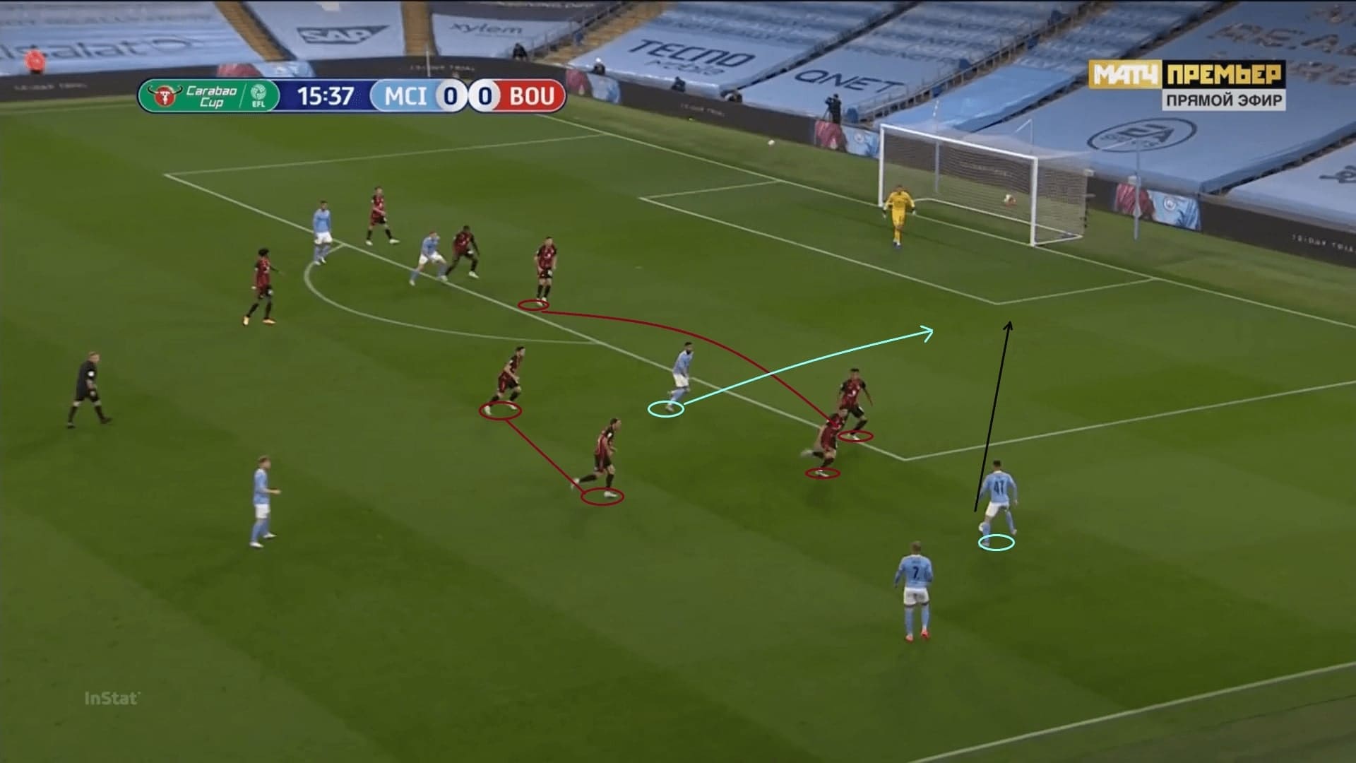 English League Cup 2020/21: Manchester City vs Bournemouth - tactical analysis - tactics