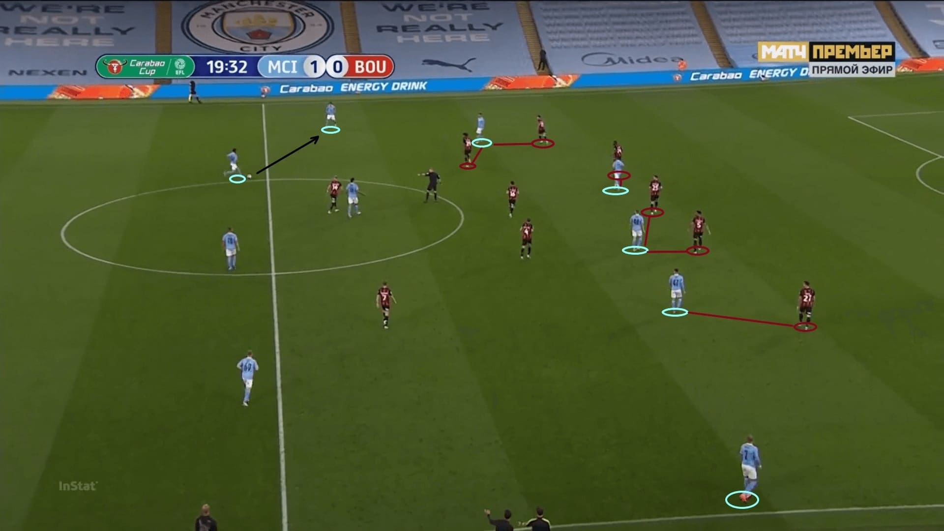 English League Cup 2020/21: Manchester City vs Bournemouth - tactical analysis - tactics