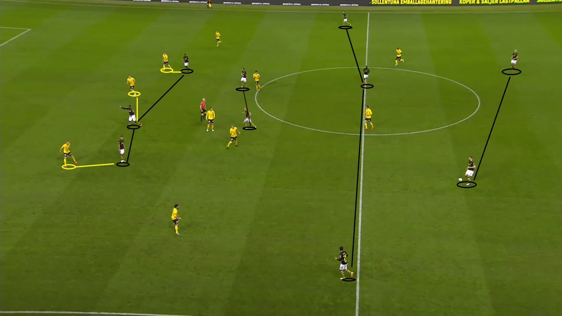 Allsvenskan 2020: AIK vs Mjallby AIF - tactical analysis - tactics