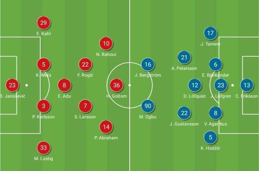 Allsvenskan 2020: AIK vs Mjallby AIF - tactical analysis - tactics