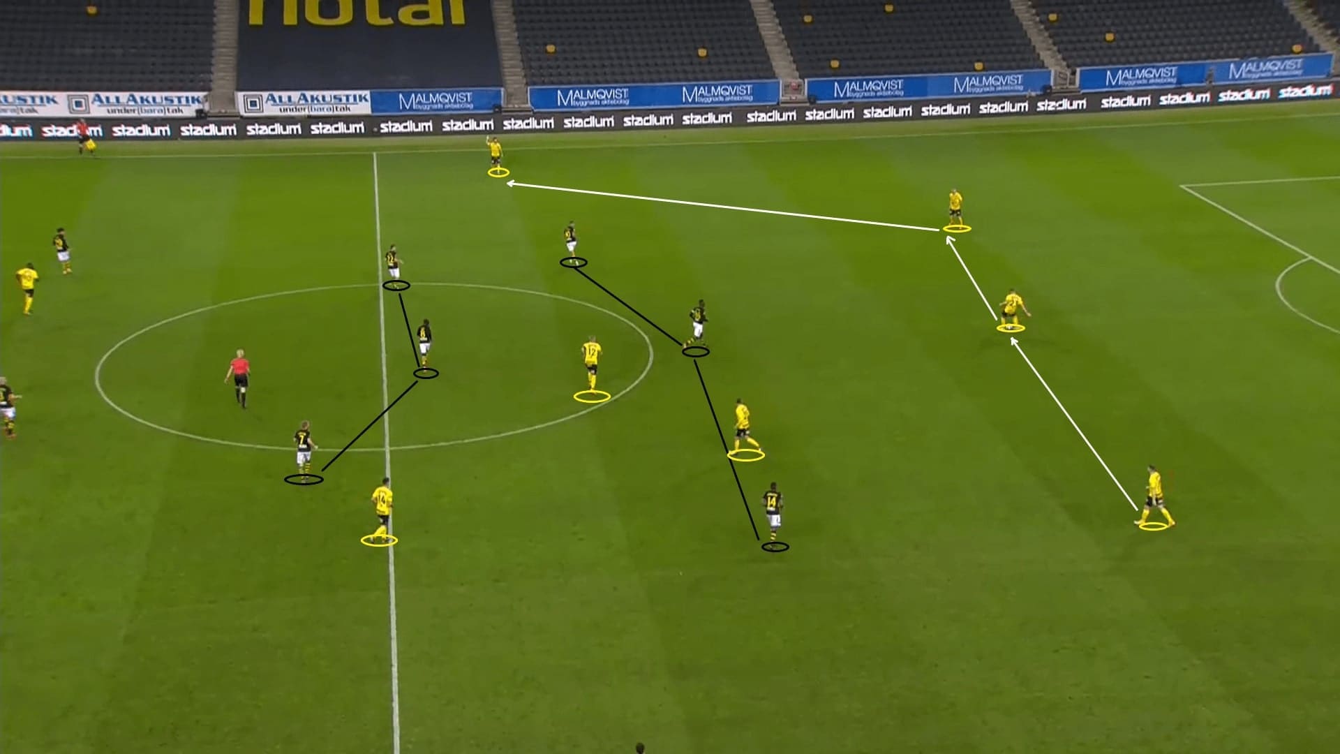 Allsvenskan 2020: AIK vs Mjallby AIF - tactical analysis - tactics