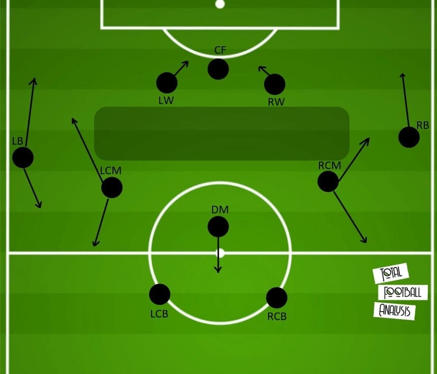 Allsvenskan 2020: AIK vs Mjallby AIF - tactical analysis - tactics