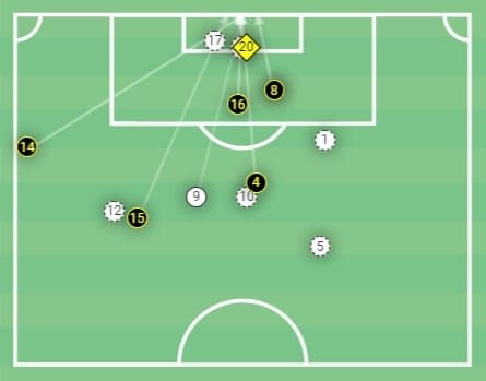 Allsvenskan 2020: AIK vs Mjallby AIF - tactical analysis - tactics