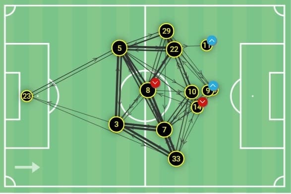 Allsvenskan 2020: AIK vs Mjallby AIF - tactical analysis - tactics