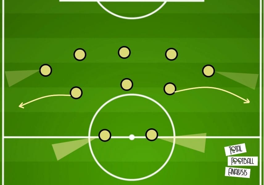 Allsvenskan 2020: AIK vs Mjallby AIF - tactical analysis - tactics