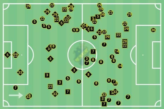 Allsvenskan 2020: AIK vs Mjallby AIF - tactical analysis - tactics