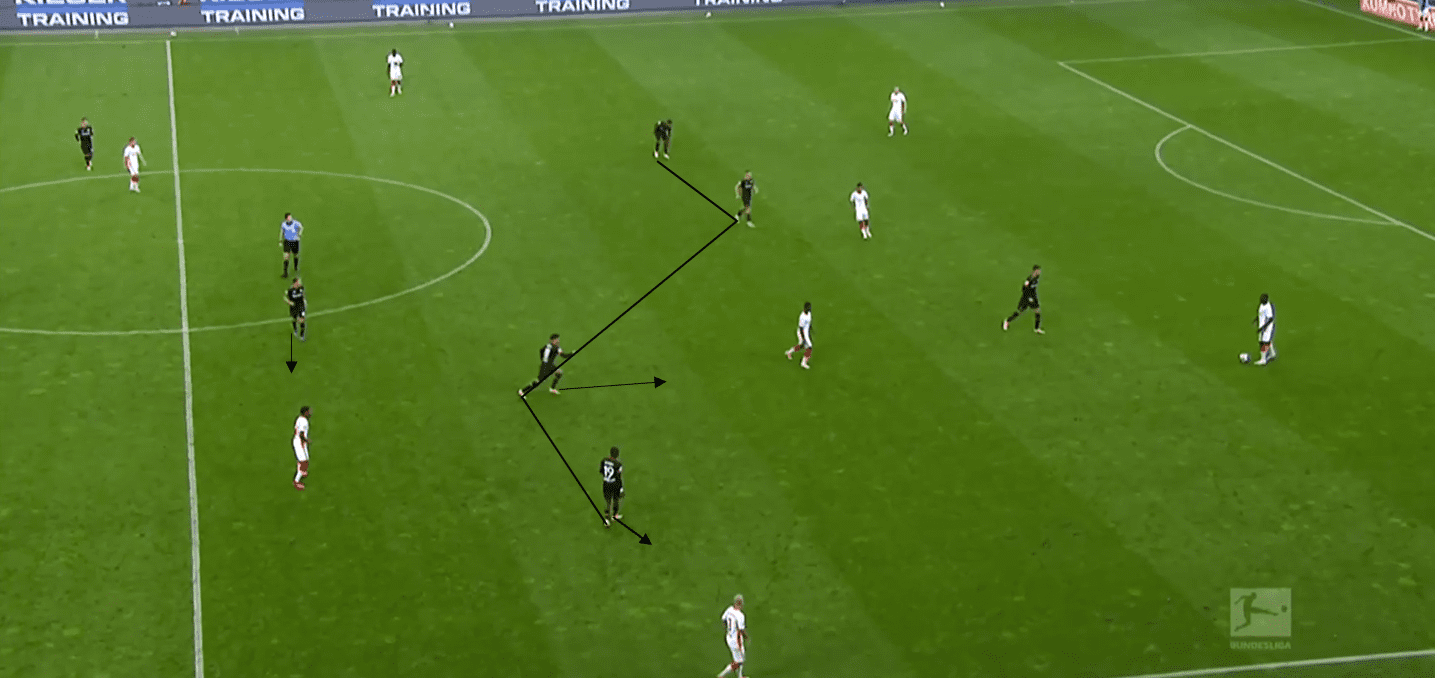 Bundesliga 2020/21: Bayer Leverkusen vs RB Leipzig- tactical analysis tactics