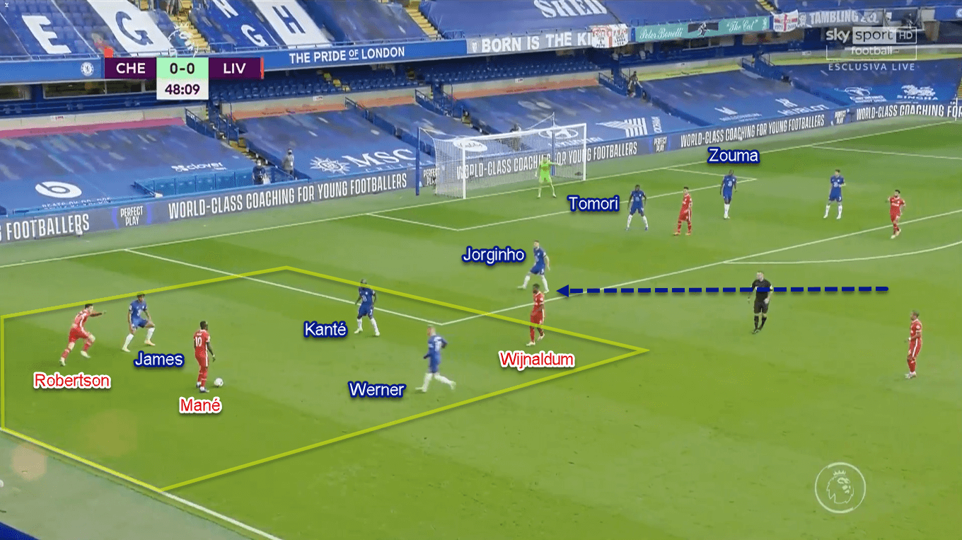 Premier League 2020/21: Chelsea vs Liverpool - Tactical Analysis Tactics