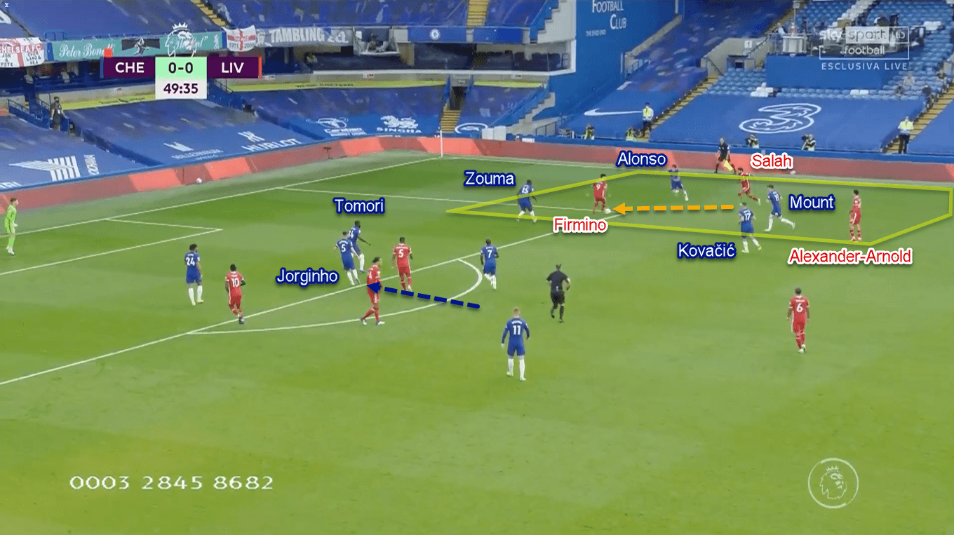 Premier League 2020/21: Chelsea vs Liverpool - Tactical Analysis Tactics