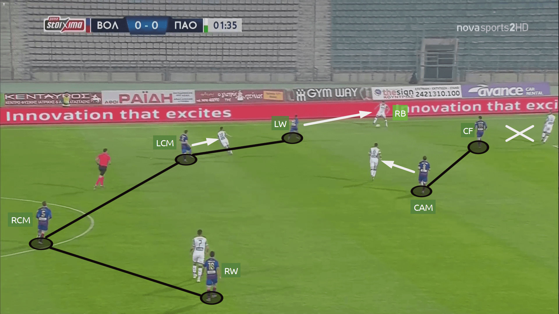 The brand of football we can expect from Juan Ferrando at FC Goa - tactical analysis tactics