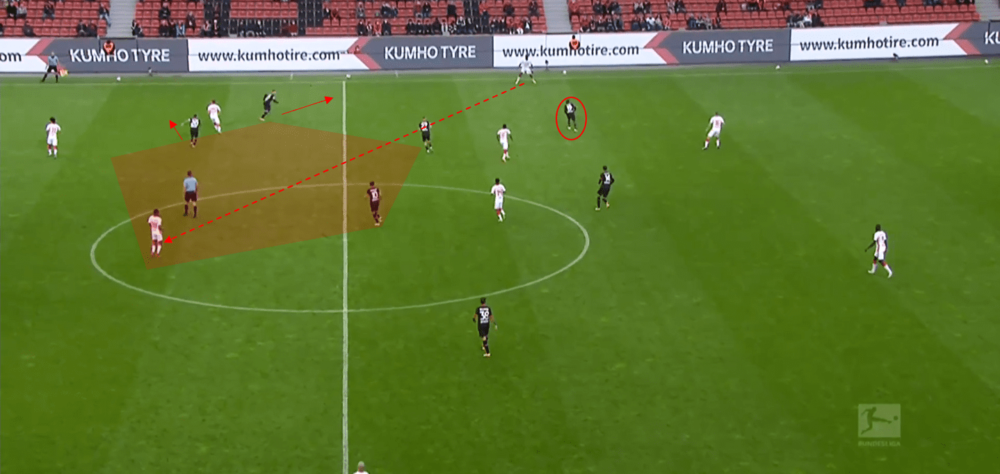 Bundesliga 2020/21: Bayer Leverkusen vs RB Leipzig- tactical analysis tactics