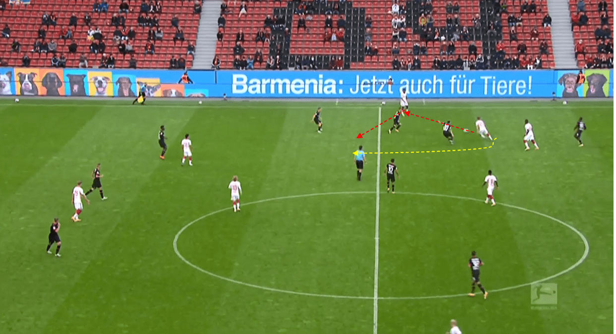 Bundesliga 2020/21: Bayer Leverkusen vs RB Leipzig- tactical analysis tactics