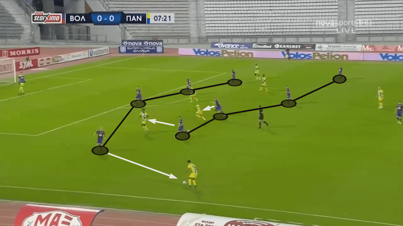 The brand of football we can expect from Juan Ferrando at FC Goa - tactical analysis tactics